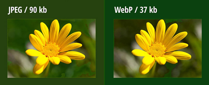 Web Application Optimization with modern image formats