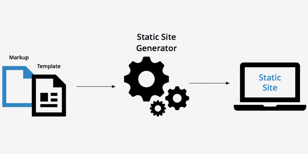 Web Application Optimization with Static Site Generation